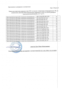 Регулирующие краны шаровые с электроприводом поворотным TBV (лист 3)